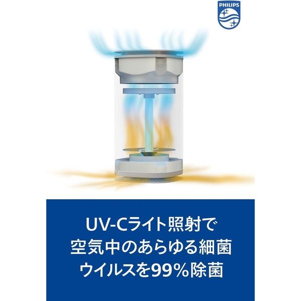 フィリップス UV-C air cleaner cp UV-C室内空気殺菌器15畳 1個（直送品） - アスクル