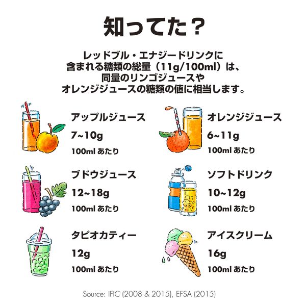 レッドブル・エナジードリンク ルビーエディション 250ml 1