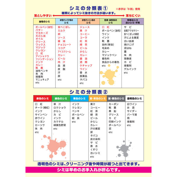 カミナガ販売 8割落ちるシミ抜き剤 50mL 4582679200210 1本(50mL