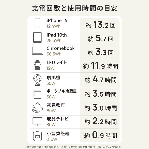 ポータブル電源 205Wh リン酸鉄 バッテリー 急速充電 PD 最大65W