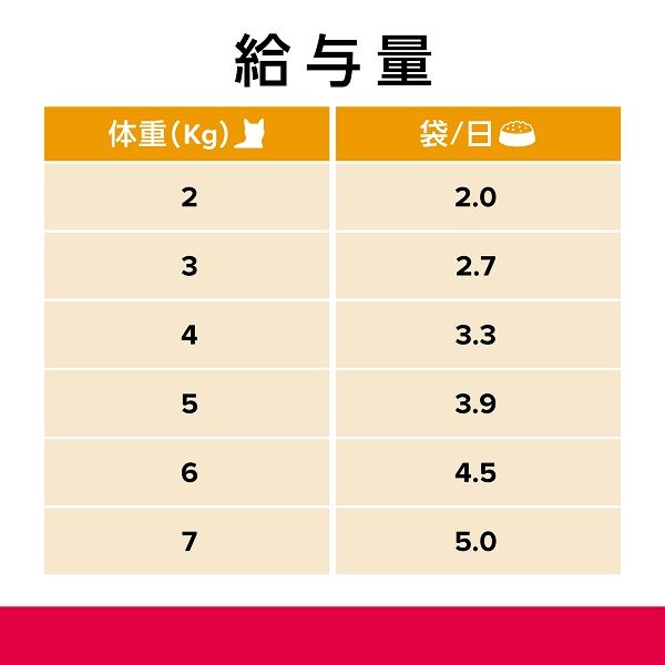プリスクリプションダイエット c/dマルチケアコンフォート 猫用