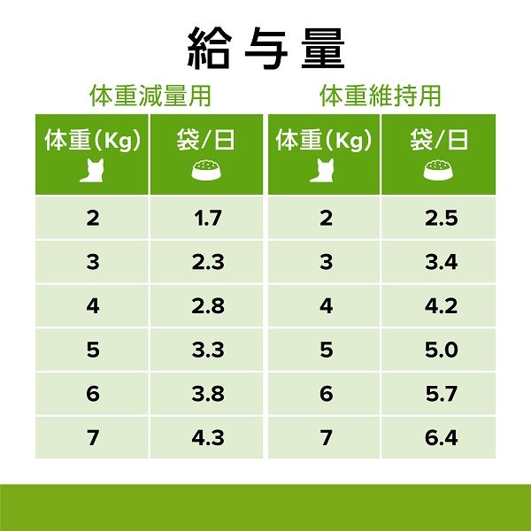 プリスクリプションダイエット メタボリックス 猫用 療法食 やわらか