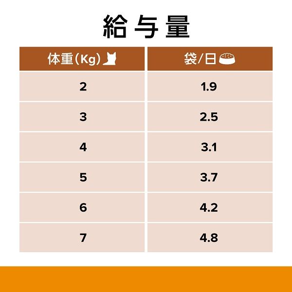 ヒルズ プリスクリプション k/d 腎臓ケア 85g×48個 グレイビーソース プリスクリプションダイエット k/d 猫用 療法食 腎臓ケア