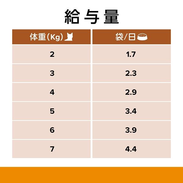 プリスクリプションダイエット k/d 猫用 療法食 腎臓ケア
