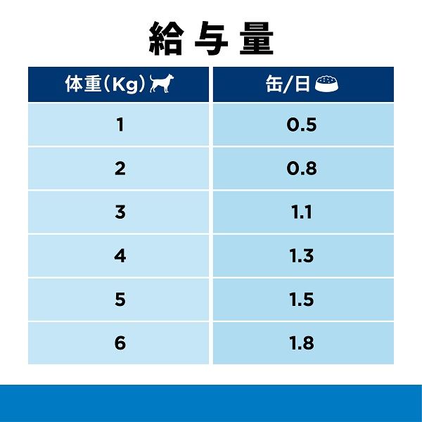 プリスクリプションダイエット オールスキンバリア 犬用 療法食 オリジナル 200g 3缶 ヒルズ 缶詰 - アスクル