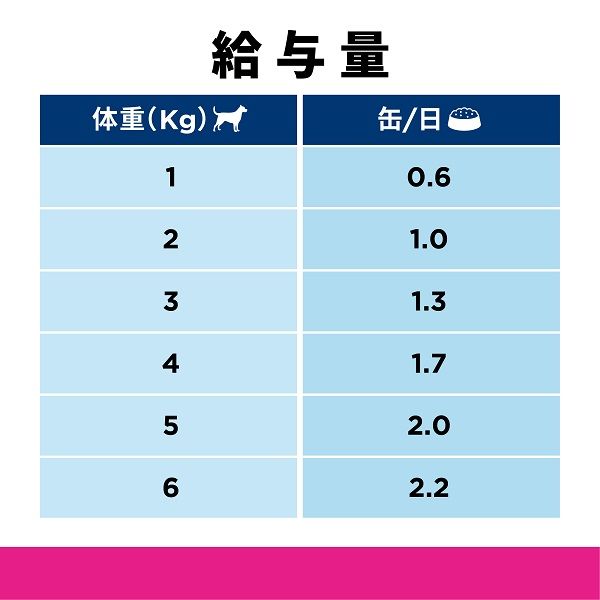 プリスクリプションダイエット 繊維&消化ケア 犬用 療法食 腸内 プリスクリプションダイエット 繊維&消化ケア 犬用 療法食 腸内