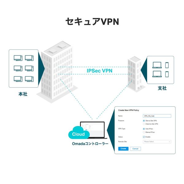 新品未開封品 VPNルーター (ER 605) SafeStream ギガビット マルチWAN VPNルーター ER605 | パソコン