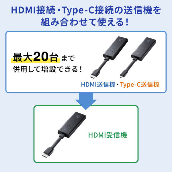 サンワサプライ 4K対応ワイヤレスHDMIエクステンダー VGA-EXWHD12 1個 - アスクル