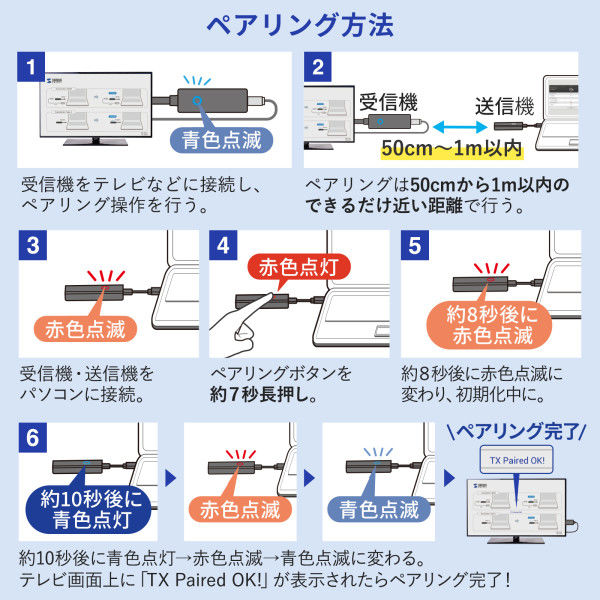 サンワサプライ 4K対応ワイヤレスHDMIエクステンダー(Type-C サンワサプライ 4K対応ワイヤレスHDMIエクステンダー(Type-C