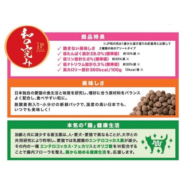 JPスタイル 和の究み セレクトヘルスケア 腎臓ガード 2種の味