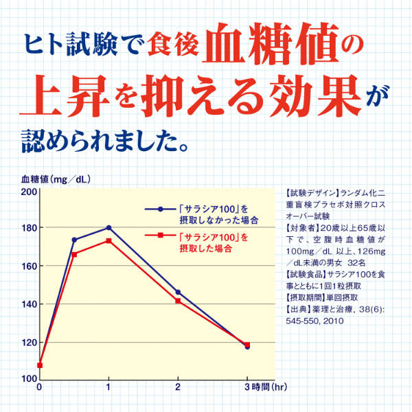 サラシア100 約40日分(120粒入り)【小林製薬の特定保健用食品