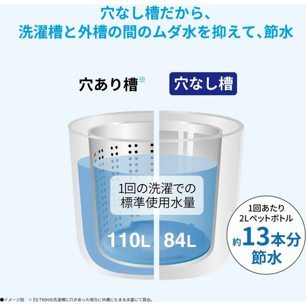 シャープ タテ型洗濯乾燥機6.5kg【軒先渡し】 ES-TX6H-W 1台