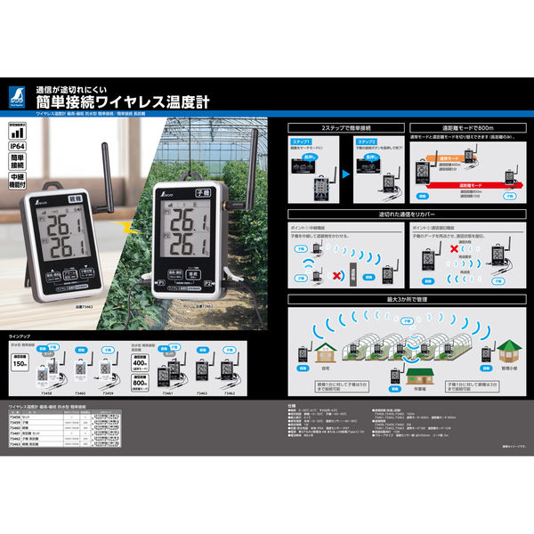 お熱は何度？ 1-5巻セット お熱は何度？ 1-5
