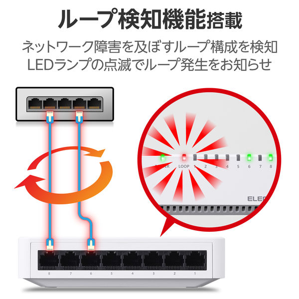 スイッチングハブ 8ポート ギガ LAN ハブ プラスチック ループ