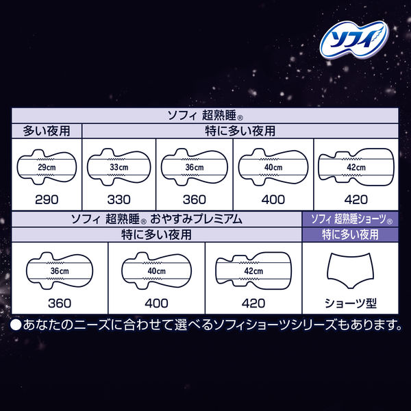 月夜のお出かけ　なのは　SR 4枚セット Oka (Christmas Gift) | Yume 100 English Wiki | Fandom