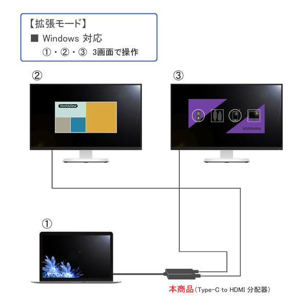 ディスプレイ分配器 3画面拡張機能 Type-C[オス]-HDMI[メス]×2 VV-UCWHDA-SP 1個 Vodaview