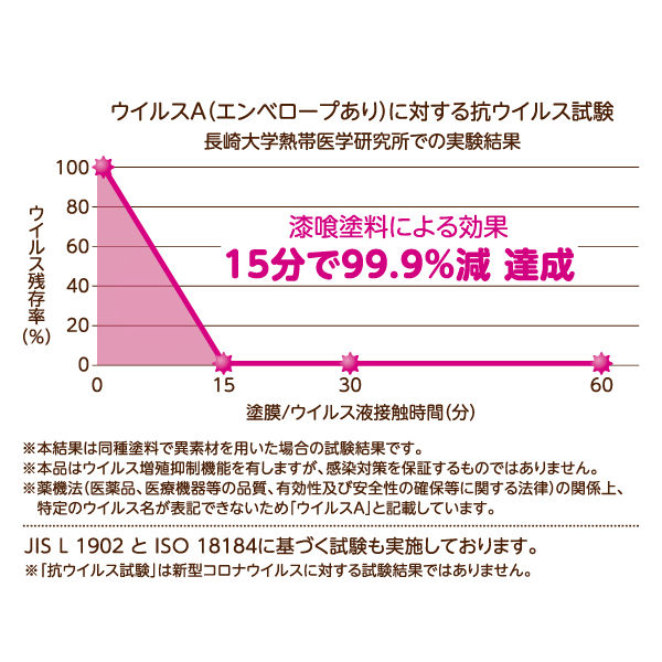 関西ペイント 接触感染対策テープ シティグレー 幅10cm×長さ5m