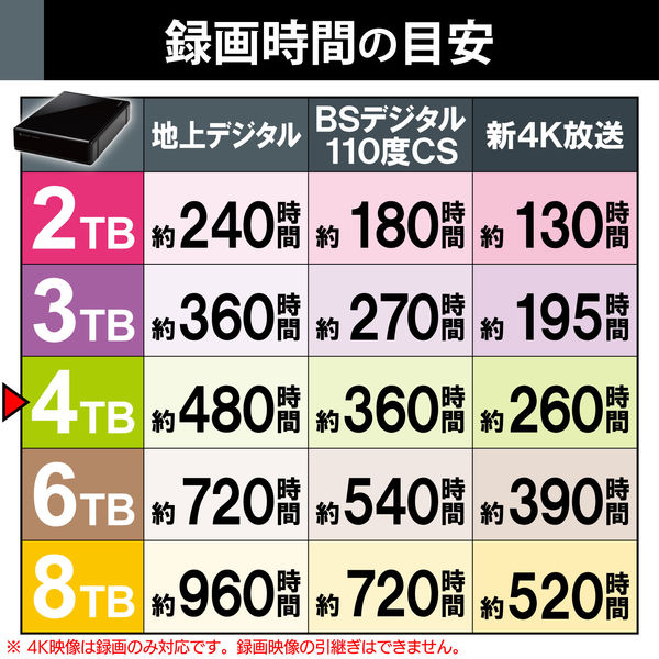 HDD 外付け SeeQVault USB3.2(Gen1) 4TB ブラック ELD-QEN2040UBK ...