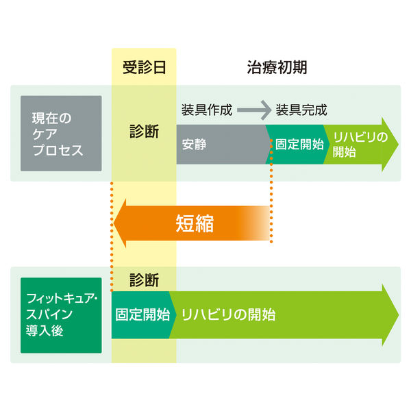 Ailine アイケア商品 2個セット 楽天市場】【2個セット】薬用 メンズ オールインワンジェル