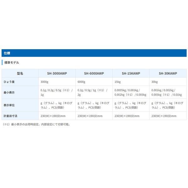 エー・アンド・デイ 防塵・防水はかり≪ひょう量：30kg 最小表示：0.005kg≫ SH-30KAWP 1台