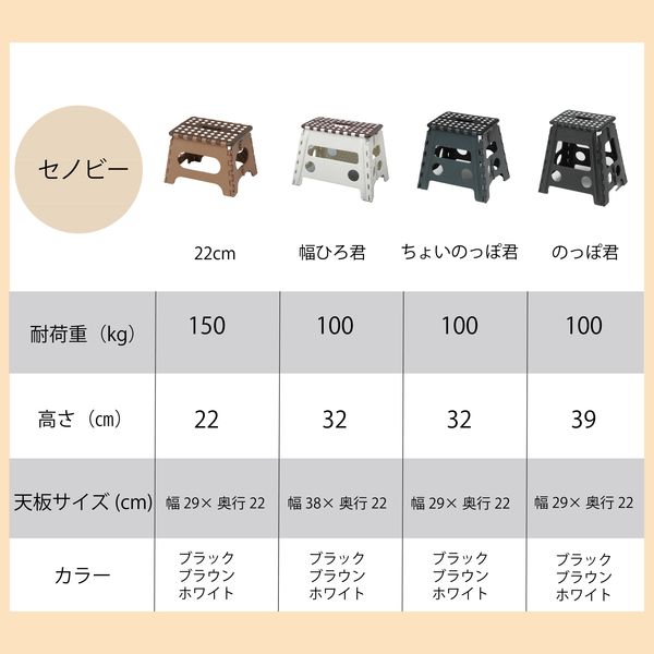 踏み台】 トレードワン 踏み台 セノビー ちょいのっぽ君 黒 10103 1個