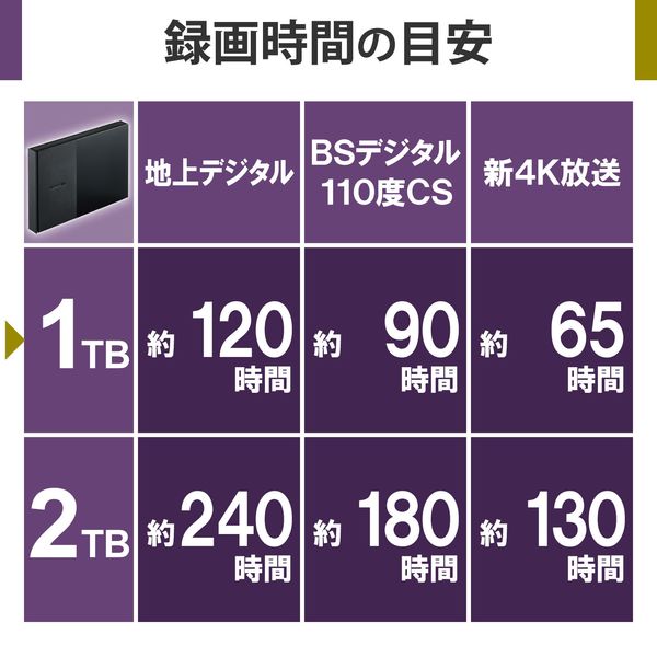 HDD 外付け ポータブル 番組録画向け USB3.2(Gen1) ブラック 1TB ELP