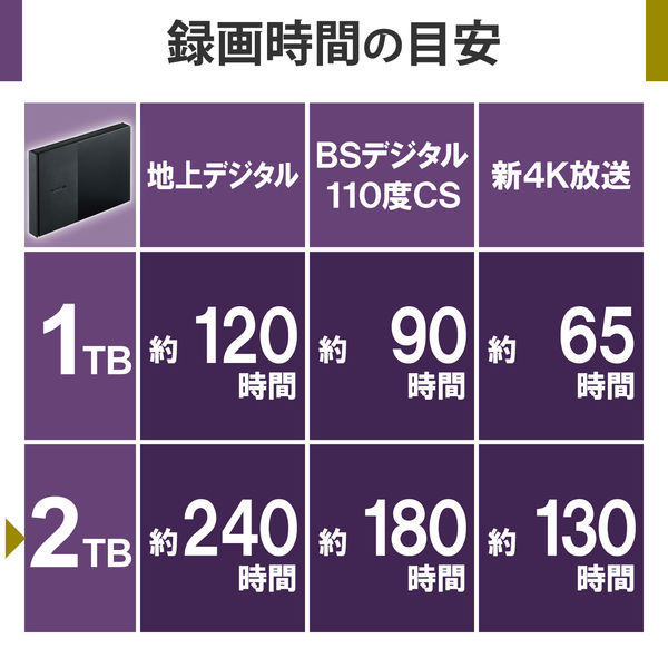 HDD 外付け ポータブル 番組録画向け USB3.2(Gen1) ブラック 2TB ELP ...