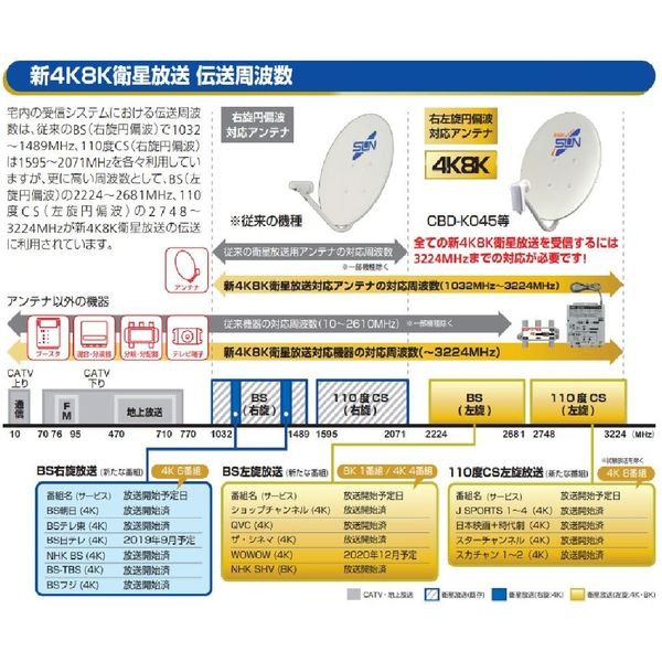 サン電子 ダブル分波器 2SPA-K77W 1個（直送品） - アスクル