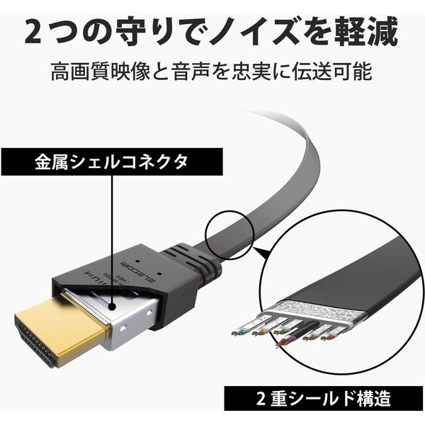 HDMIケーブル プレミアム 1.5m 4K対応高画質 イーサネット対応