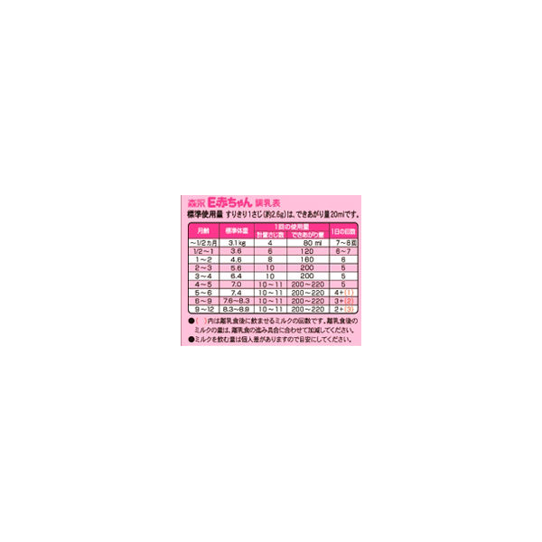 森永E赤ちゃんの粉ミルクセット - 授乳/お食事用品
