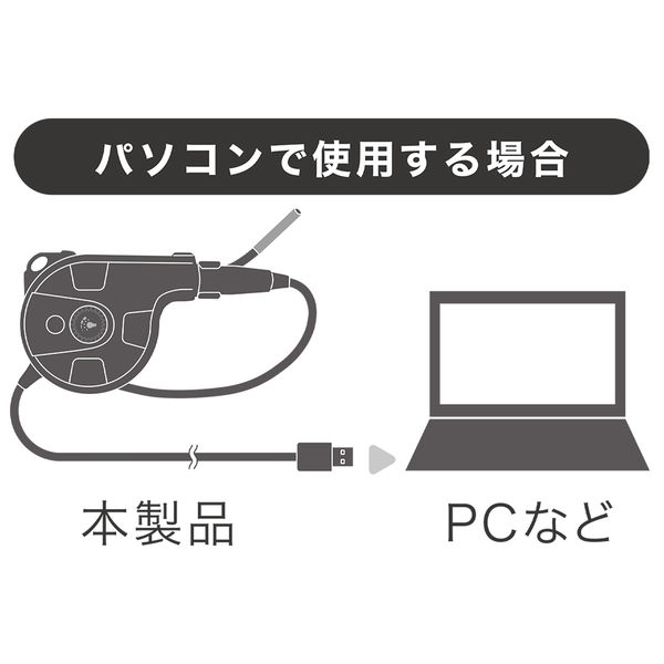 USBカメラ USB-A/Type-C接続 隙間に入るスリムなUSBカメラ