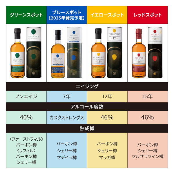 イエロースポット12年 46度 700ml 1本 シングルポットスチル