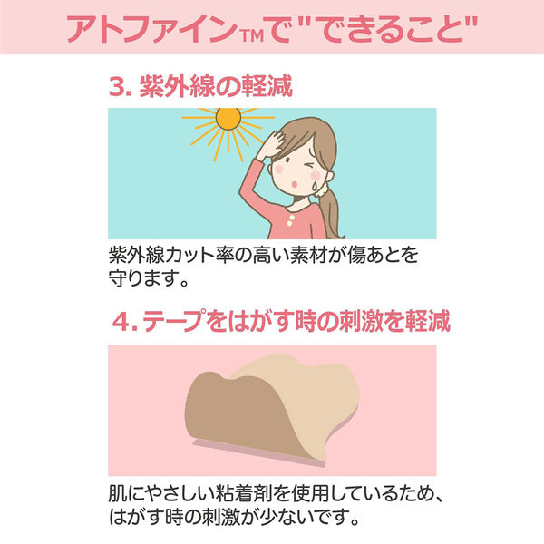 ニチバン アトファイン SSサイズ ATFSS 1箱（24枚入） - アスクル
