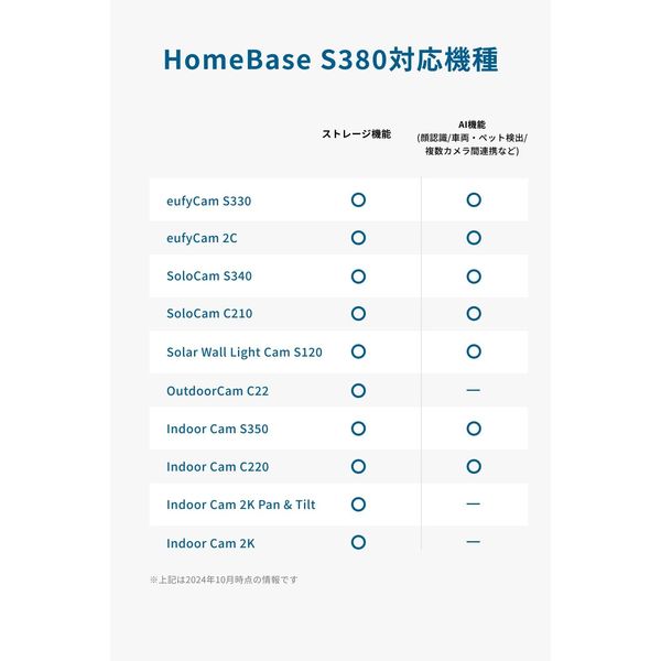 Anker Eufy eufyCam S330 2ーCam Kit T8871521 1個 - アスクル