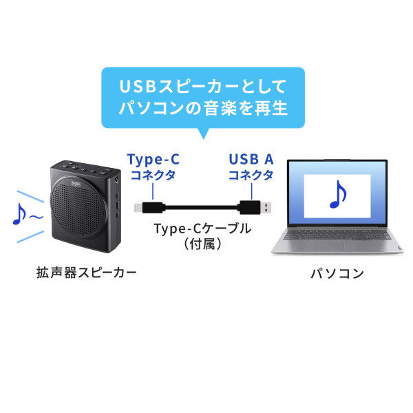 サンワサプライ ハンズフリー拡声器スピーカー MM-SPAMP19（直送