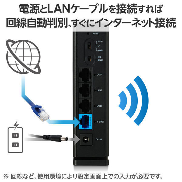WiFi ルーター親機 無線LAN Wi-Fi6 11ax/11ac 離れ家モード WRC