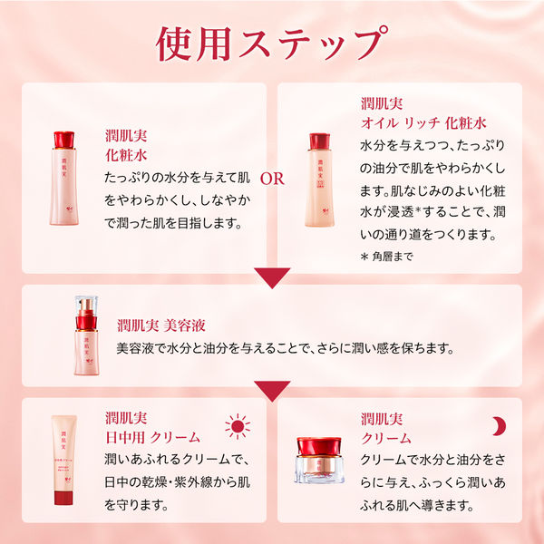 綾花 潤肌実 オイル リッチ 化粧水*3本 潤肌実 オイル リッチ 化粧水: 潤肌実｜My CHIFURE Online