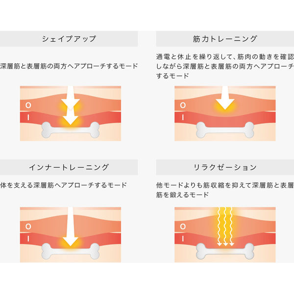 ピュアライン■EMS高周波痩身器33万円/ベレガ■筋力アップやシェイプアップ 人気 商品 通販コスメ・美容 - ピュアライン□EMS高周波痩身器33