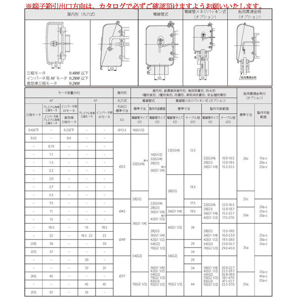 住友重機械工業 サイクロ減速機CNVM01-6080-AV-B-35_200V級_屋外仕様_端子箱右(N34)_引出口C(N3C)_モータ（直送品）