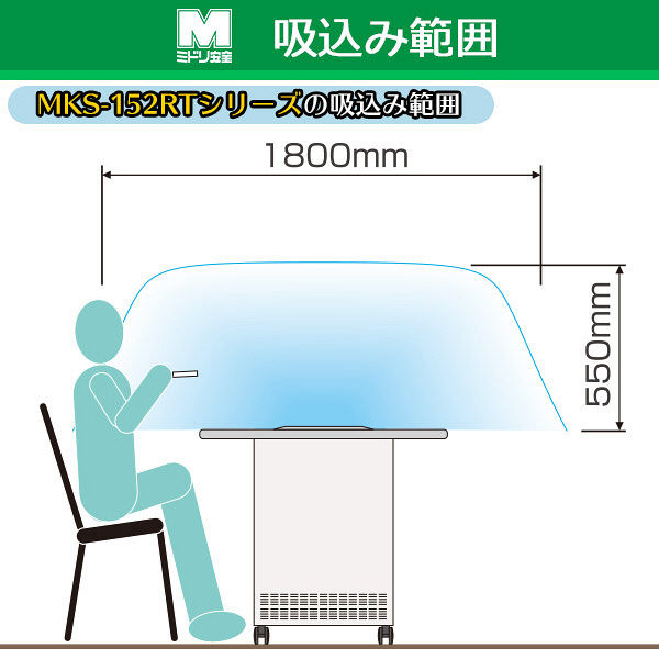 ミドリ安全 【軒先渡し】 空気清浄器（分煙機） パルクリーン テーブルタイプ サークルプラズマ脱臭機能付 MKS-152RTP 1台（直送品）