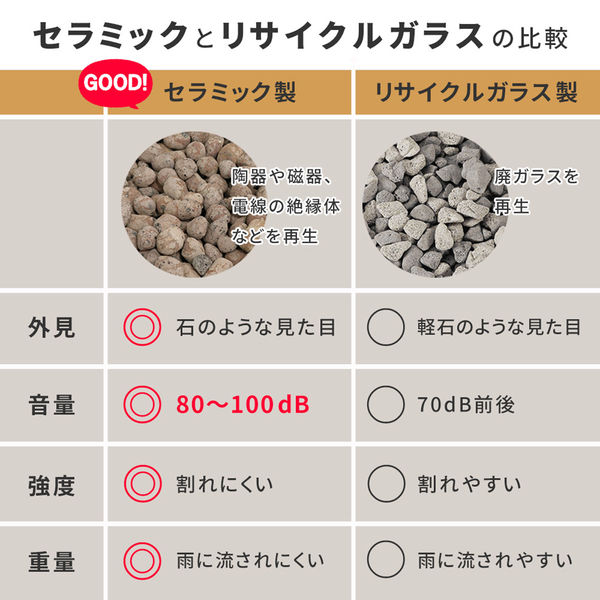 住まいスタイル 音で撃退! セラミック防犯砂利 40L (1m2) EXBJ-40L-BRN