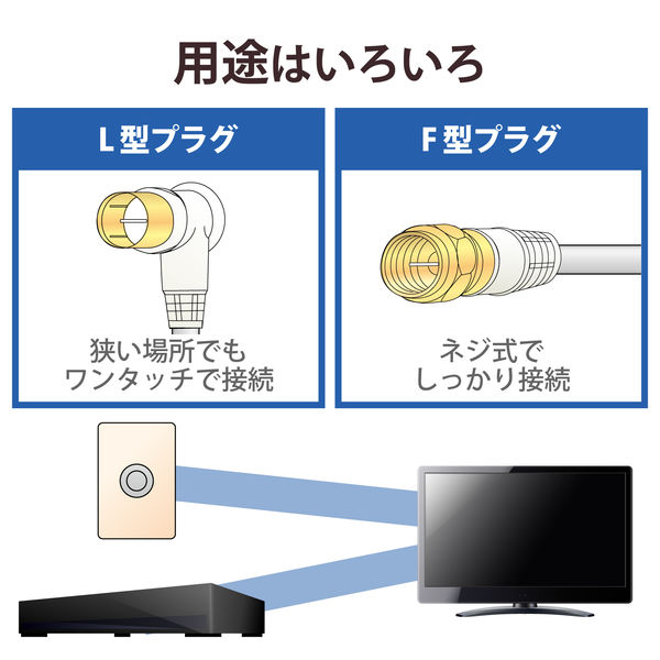 テレビ接続ケーブル 5m 4JW5FLSB(B) DXアンテナ 1個 - アスクル