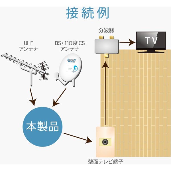 DXアンテナ 混合 分波器 UHF/CS・BS 2K 4K 8K対応 金メッキ DXアンテナ 混合 分波器 UHF/CS・BS 2K 4K 8K対応 金メッキ