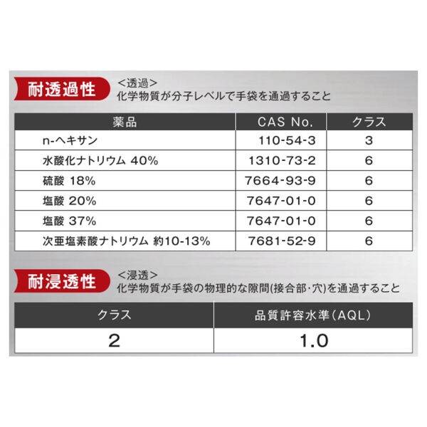 タカ　　5本お買い得セット！ 日本製紙クレシア プロテクガードニトリルグローブ/小箱単位 69291