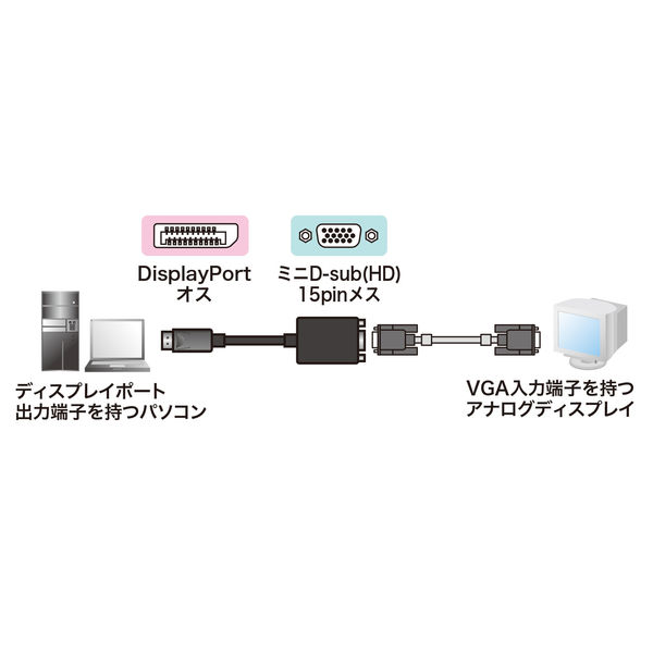 サンワサプライ DisplayPort-VGA変換アダプタ AD-DPV04 1本 - アスクル