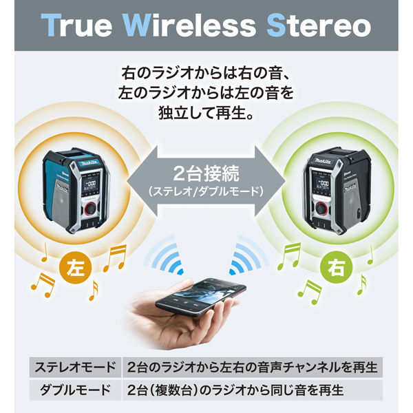 マキタ 充電式ラジオ makita MR113 マイク端子 AM/FMラジオ Bluetooth