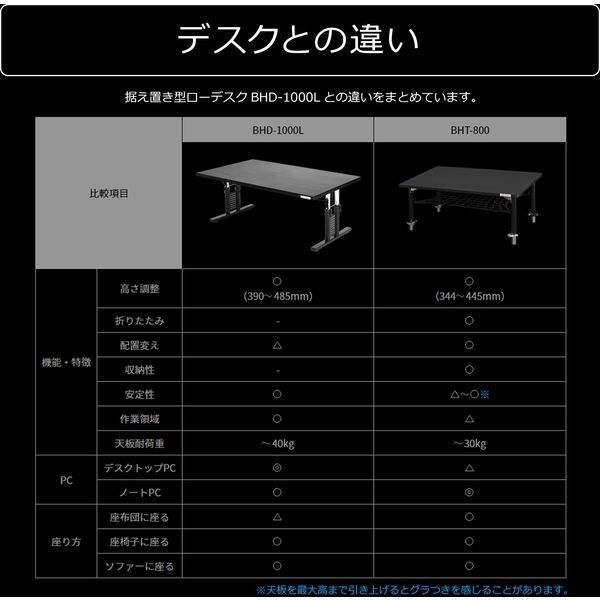 軒先渡し】 Bauhutte （バウヒュッテ） ゲーミングちゃぶ台 幅800×奥行