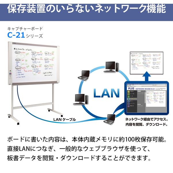 プラス C-21シリーズ キャプチャーボード カラーレーザープリンタセット 幅1480×奥行687×高さ1855mm C-21SCL 1台（直送品）  - アスクル