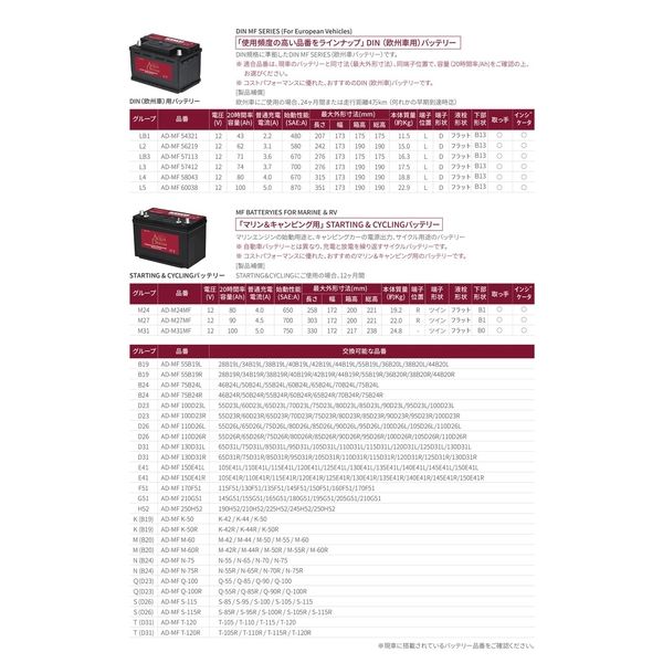 アクアドリーム　国産車　アイドリングストップ車対応　バッテリー　2個セット Amazon | アクアドリーム 国産車 アイドリングストップ車対応