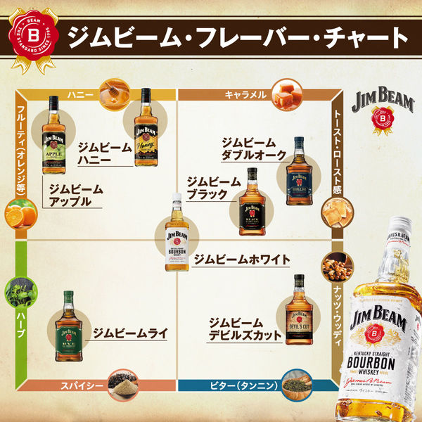 ジムビーム2.7L ウィスキー 3本 - 飲料/酒